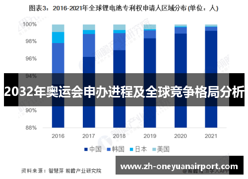 2032年奥运会申办进程及全球竞争格局分析